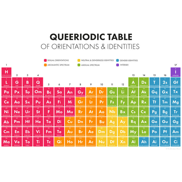 The Queeriodic Table Art Print Art prints The Rainbow Stores